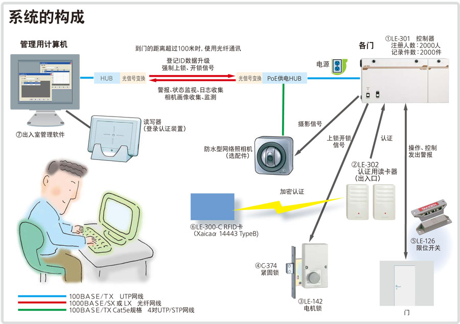 takigen电子锁LE-300系列
